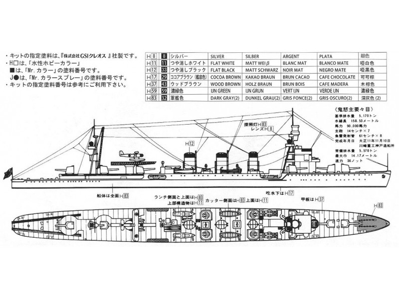 FUJIMI 1/700 特103 日本海軍輕巡洋艦鬼怒富士美水線船401225